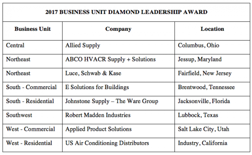 2017 Business Leadership Award