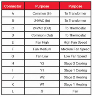 CN105 connector purpose chart