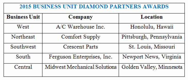 2015 Business Unit Diamond Partners Awards